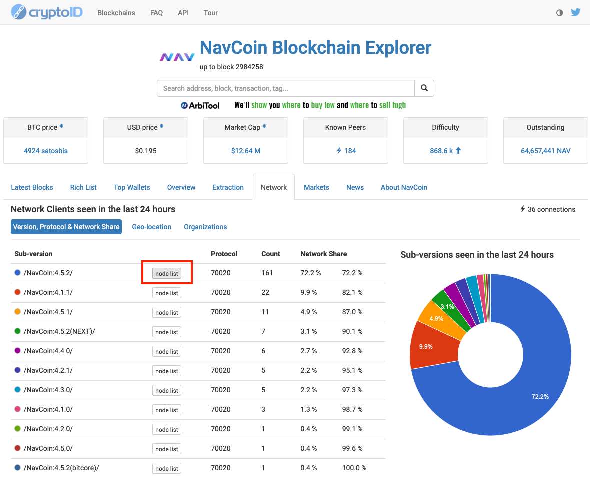 where to find the node list